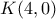 K(4,0)