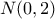 N(0,2)