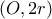 (O,2r)