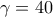 \gamma=40