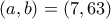 (a, b) = (7, 63)