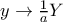 y\to\frac{1}{a}Y
