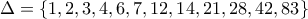\Delta=\{1,2,3,4,6,7,12,14,21,28,42,83\} \Delta=\{1,2,3,4,6,7,12,14,21,28,42,83\}