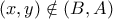 (x,y) \notin (B,A)