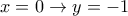 x=0\rightarrow y=-1