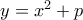 y=x^2+p