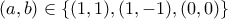 \displaystyle (a,b)\in\{(1,1),(1,-1),(0,0)\}