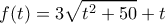 \displaystyle f(t) = 3\sqrt {{t^2} + 50}  + t