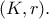 (K, r).