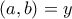 (a,b)=y
