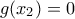 g({{x}_{2}})=0