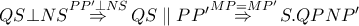 QS\bot NS\overset{P{P}'\bot NS}{\mathop{\Rightarrow }}\,QS\parallel P{P}'\overset{MP=M{P}'}{\mathop{\Rightarrow }}\,S.QPN{P}'