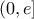 (0,e]