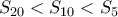 S_{20} < S_{10} < S_5