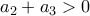 a_2 + a_3 > 0