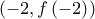 \left( { - 2,f\left( { - 2} \right)} \right)