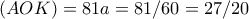 (AOK)=81a=81/60=27/20