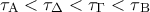 \displaystyle {\tau _{\rm A}} < {\tau _\Delta } < {\tau _\Gamma } < \tau { & _{\rm B}}