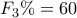 \displaystyle{F_3}\%  = 60