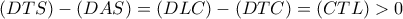 \displaystyle (DTS) - (DAS) = (DLC) - (DTC) = (CTL) > 0