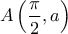 \displaystyle{A\left(\frac{\pi}{2},a\right)}