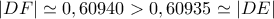 |DF|\simeq0,60940>0,60935\simeq|DE|
