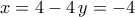 \displaystyle{x=4-4\,y=-4}