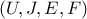 (U, J, E, F)