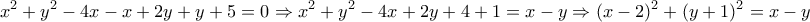 \displaystyle{x^{2}+y^{2}-4x-x+2y+y+5=0\Rightarrow x^{2}+y^{2}-4x+2y+4+1=x-y\Rightarrow (x-2)^{2}+(y+1)^{2}=x-y}
