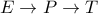 E\rightarrow P\rightarrow T E\rightarrow P\rightarrow T