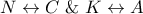 \displaystyle{N \leftrightarrow C{\text{  \&   }}K \leftrightarrow A}