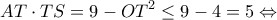 \displaystyle AT \cdot TS = 9 - O{T^2} \le 9 - 4 = 5 \Leftrightarrow 