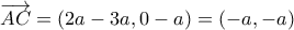 \displaystyle{\overrightarrow {AC}=(2a-3a,0-a)=(-a,-a)}