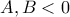 A,B<0