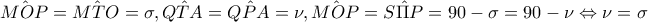 \hat{MOP}=\hat{MTO}=\sigma ,\hat{QTA}=\hat{QPA}=\nu ,\hat{MOP}=\hat{S\Pi P}=90-\sigma =90-\nu \Leftrightarrow \nu =\sigma
