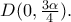 D(0,\frac{3\alpha }{4}). D(0,\frac{3\alpha }{4}).