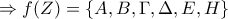 \Rightarrow f(Z) = \left\{ A, B, \Gamma, \Delta, E, H \right\}