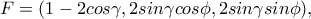 F=(1-2cos\gamma, 2sin\gamma cos \phi, 2sin\gamma sin\phi),
