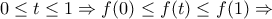 \displaystyle{0\leq t\leq 1 \Rightarrow f(0)\leq f(t)\leq f(1)\Rightarrow }