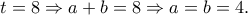 t=8\Rightarrow a+b=8\Rightarrow a=b=4. t=8\Rightarrow a+b=8\Rightarrow a=b=4.