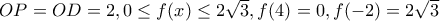 OP=OD=2,0\leq f(x)\leq 2\sqrt{3},f(4)=0,f(-2)=2\sqrt{3}