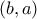 \displaystyle{(b,a)}