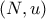 (N,u)