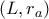 \left( {L,{r_a}} \right)