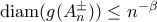 {\rm diam}(g(A_n^\pm))\leq n^{-\beta}