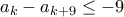 \displaystyle{a_{k}-a_{k+9}\leq -9}