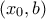 (x_0,b)