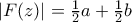 |F(z)|= \frac{1}{2} a + \frac{1}{2} b