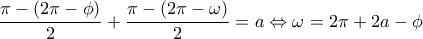 \displaystyle \frac{\pi-(2\pi-\phi)}{2}+\frac{\pi-(2\pi-\omega)}{2}=a \Leftrightarrow \omega=2\pi+2a-\phi