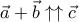 \vec{a}+\vec{b}\uparrow\uparrow\vec{c}
